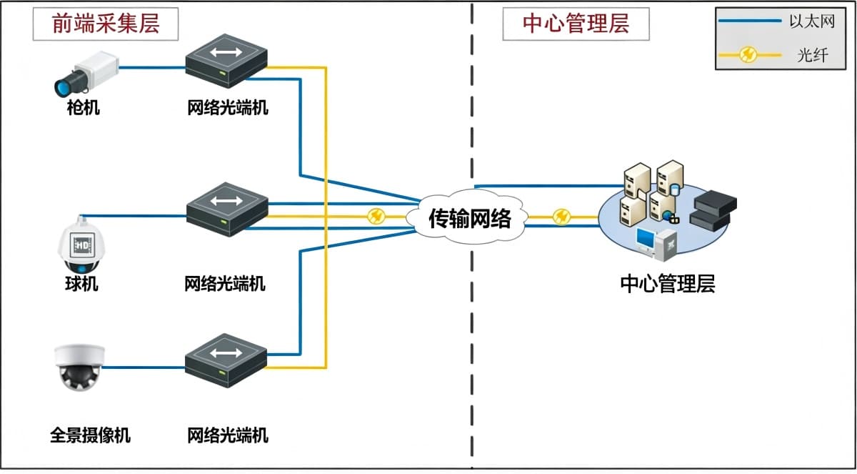 硬件架构图