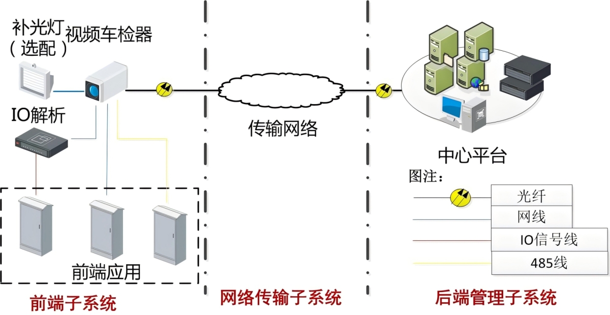 硬件架构图