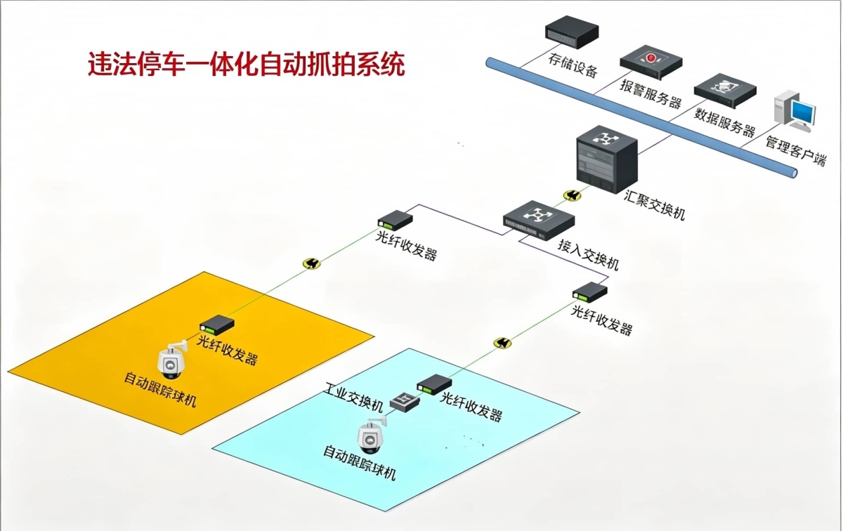 硬件架构图