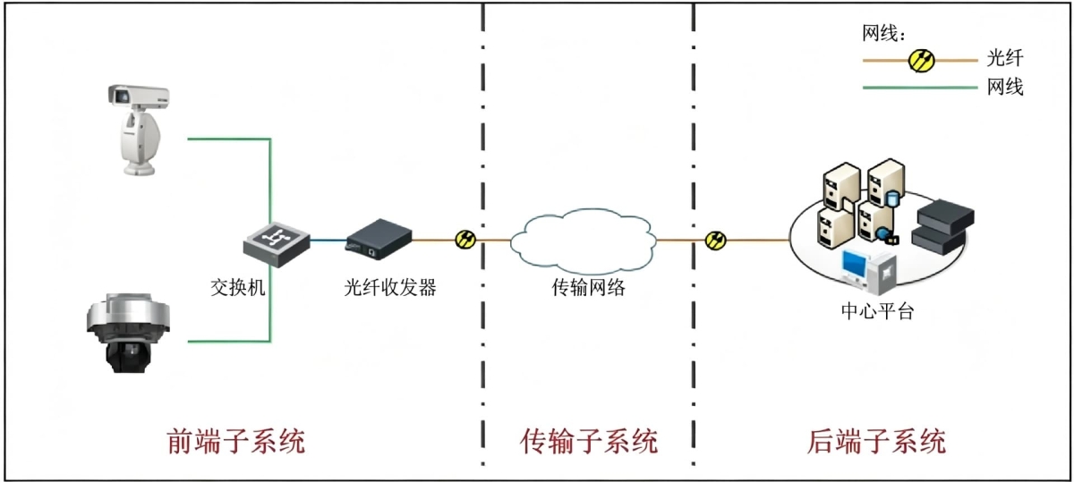 硬件架构图