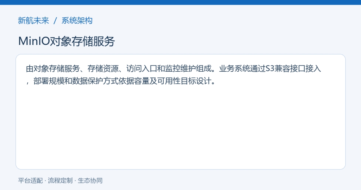 系统架构图