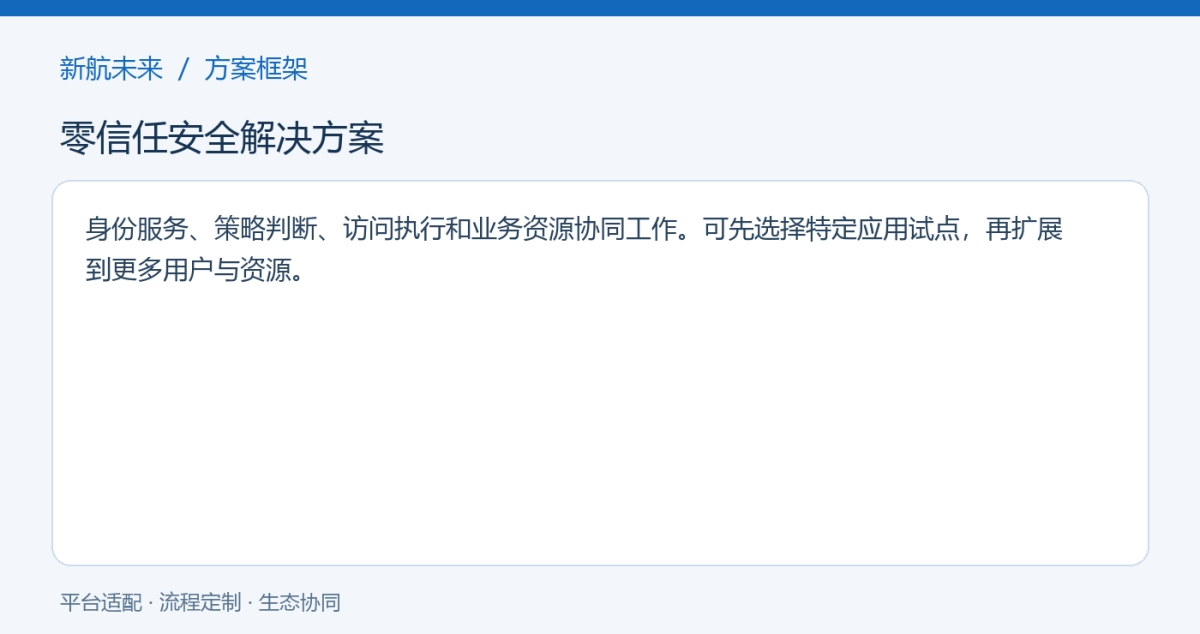 方案框架图