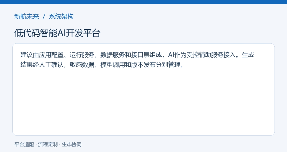 系统架构图