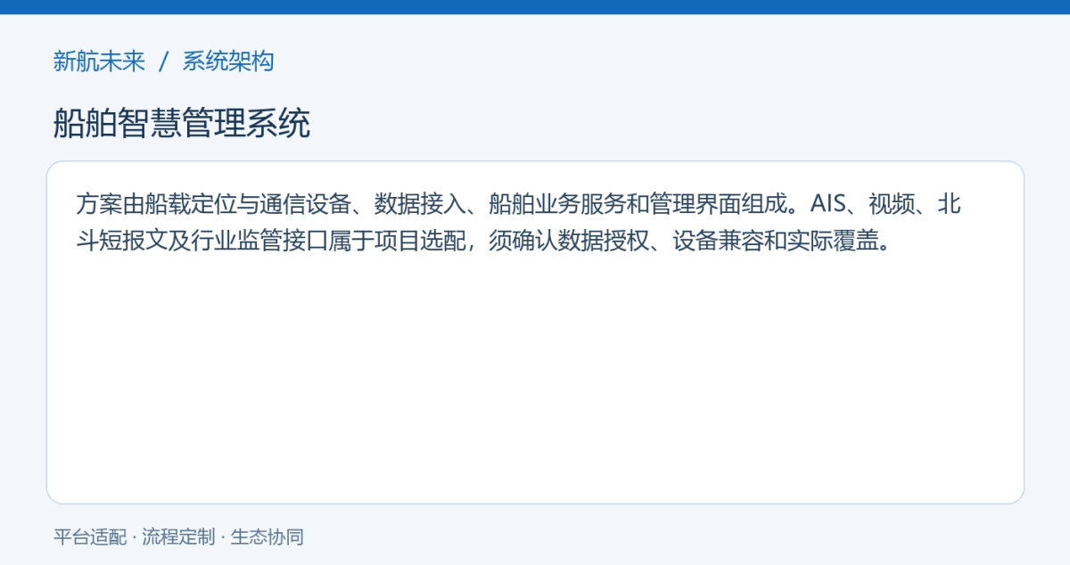 系统架构图