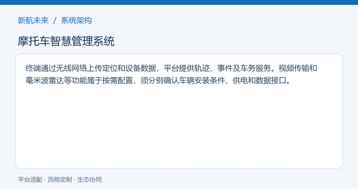 系统架构图