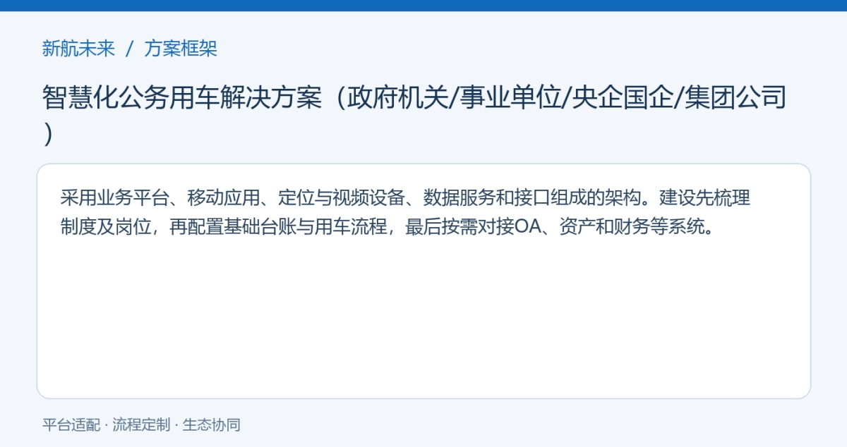 方案框架图