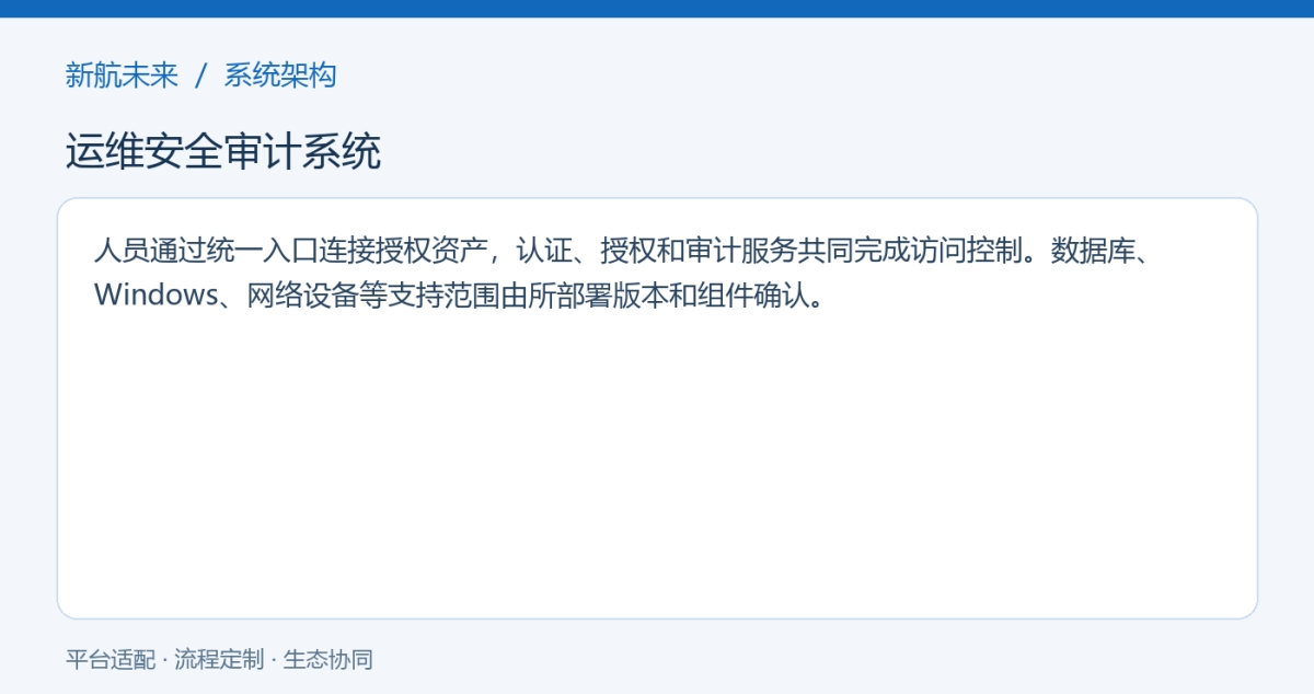 系统架构图