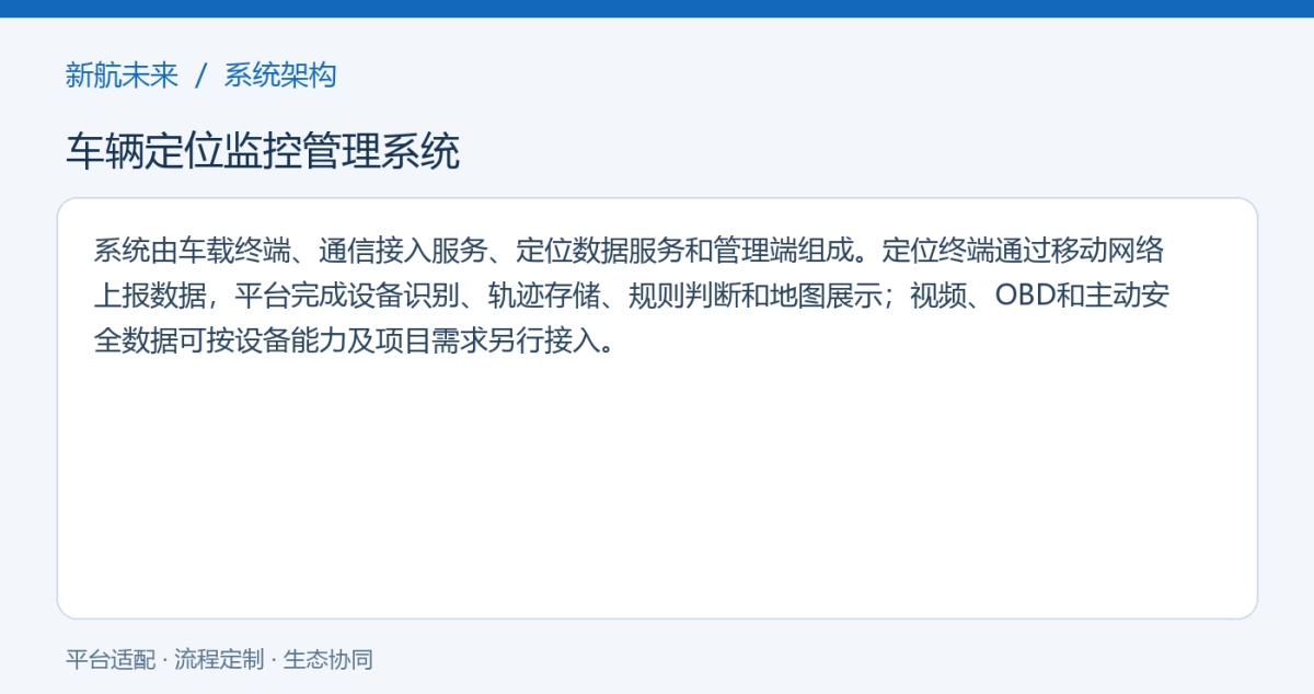 系统架构图