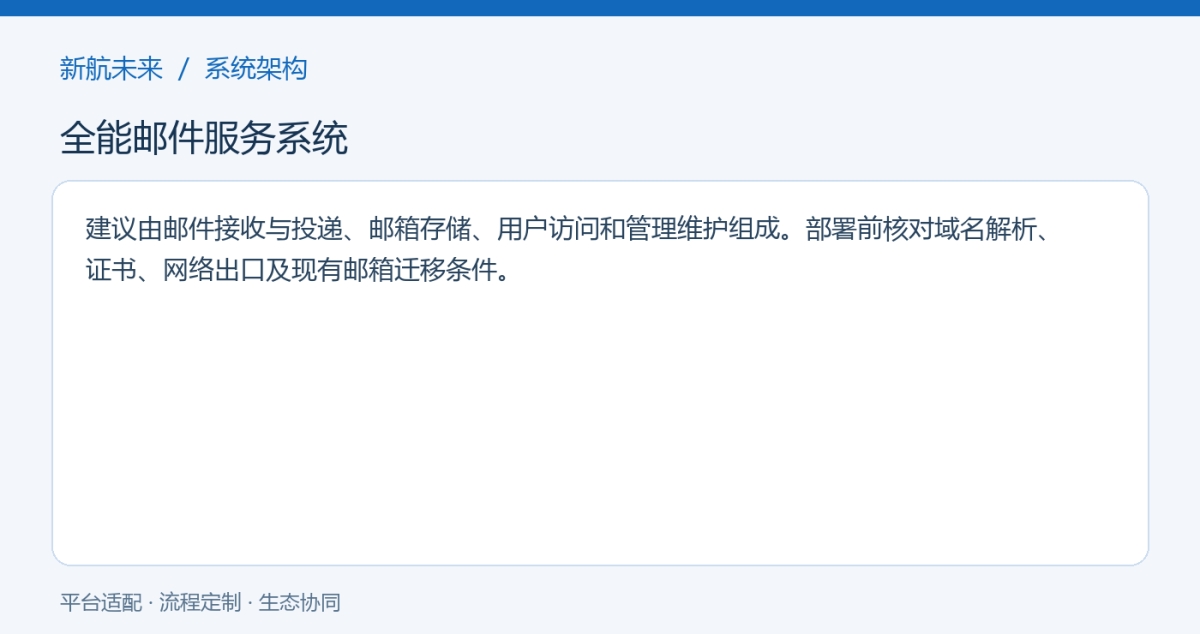 系统架构图