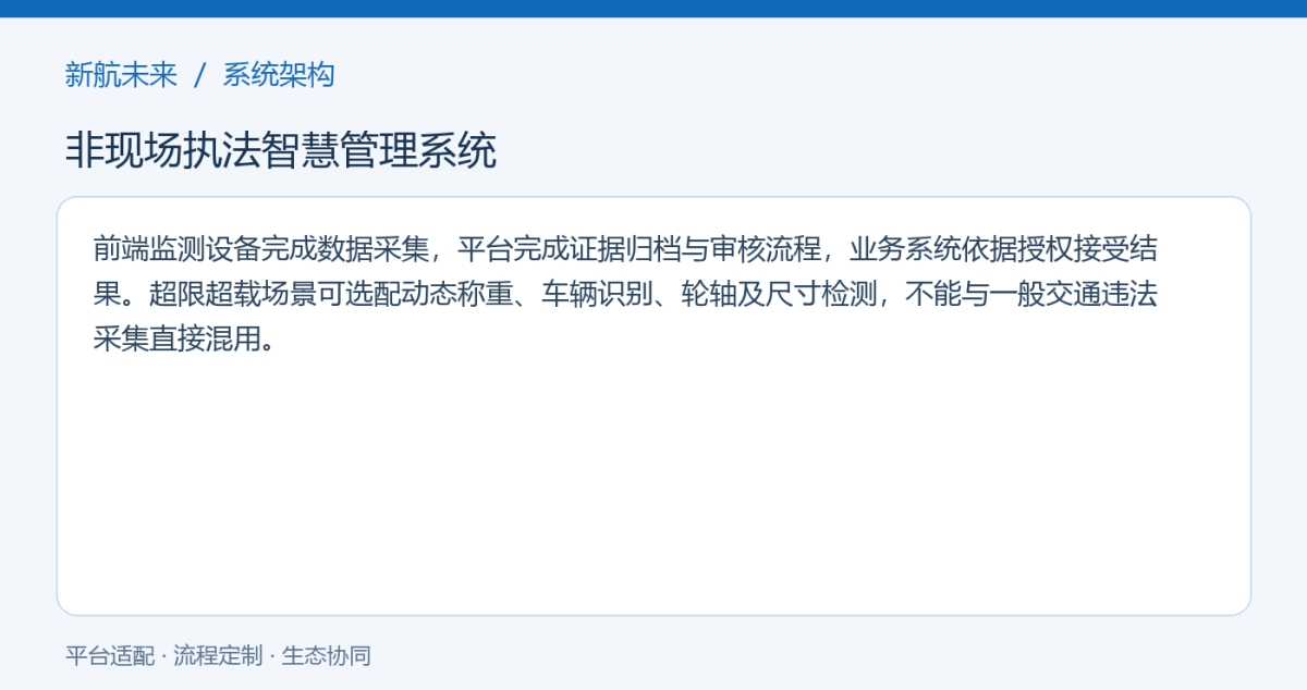系统架构图