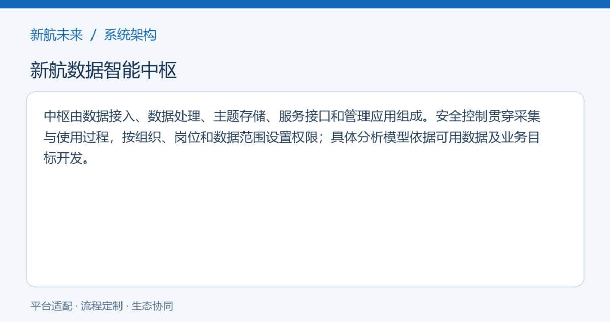 系统架构图