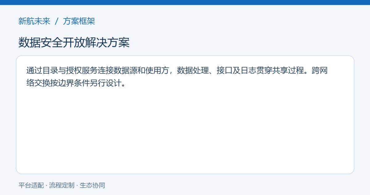 方案框架图