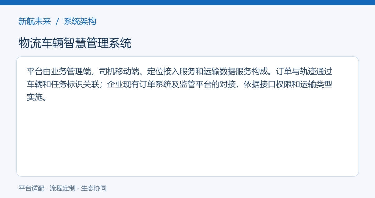 系统架构图