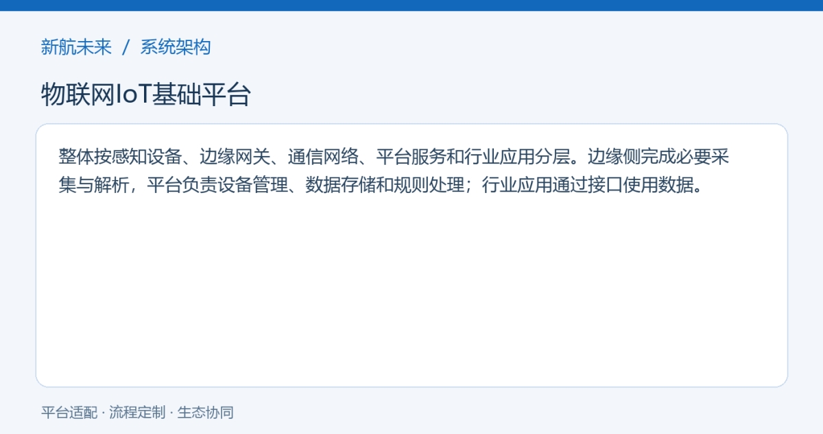 系统架构图