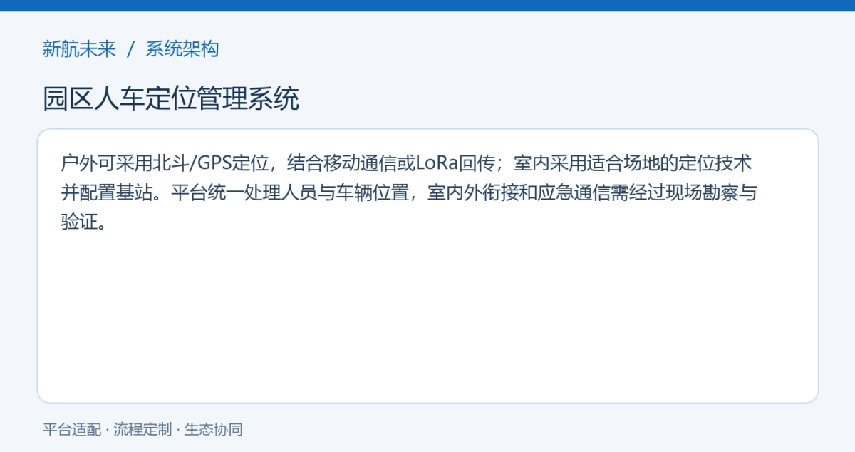 系统架构图